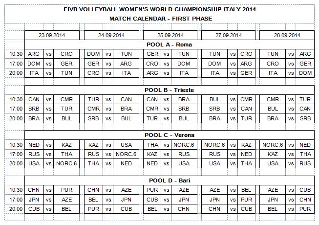 EQUIPOS QUE PARTICIPARON EN EL MUNDIAL DE VOLEIBOL equipos que participaron en el mundial de voleibol:
